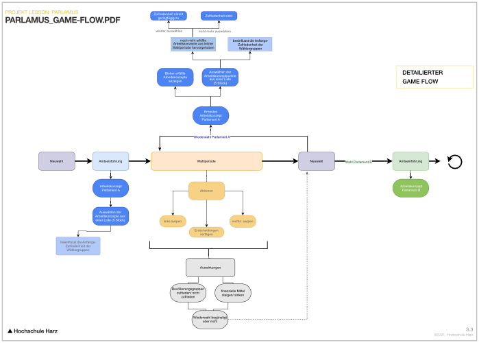 Detailed Game Flow