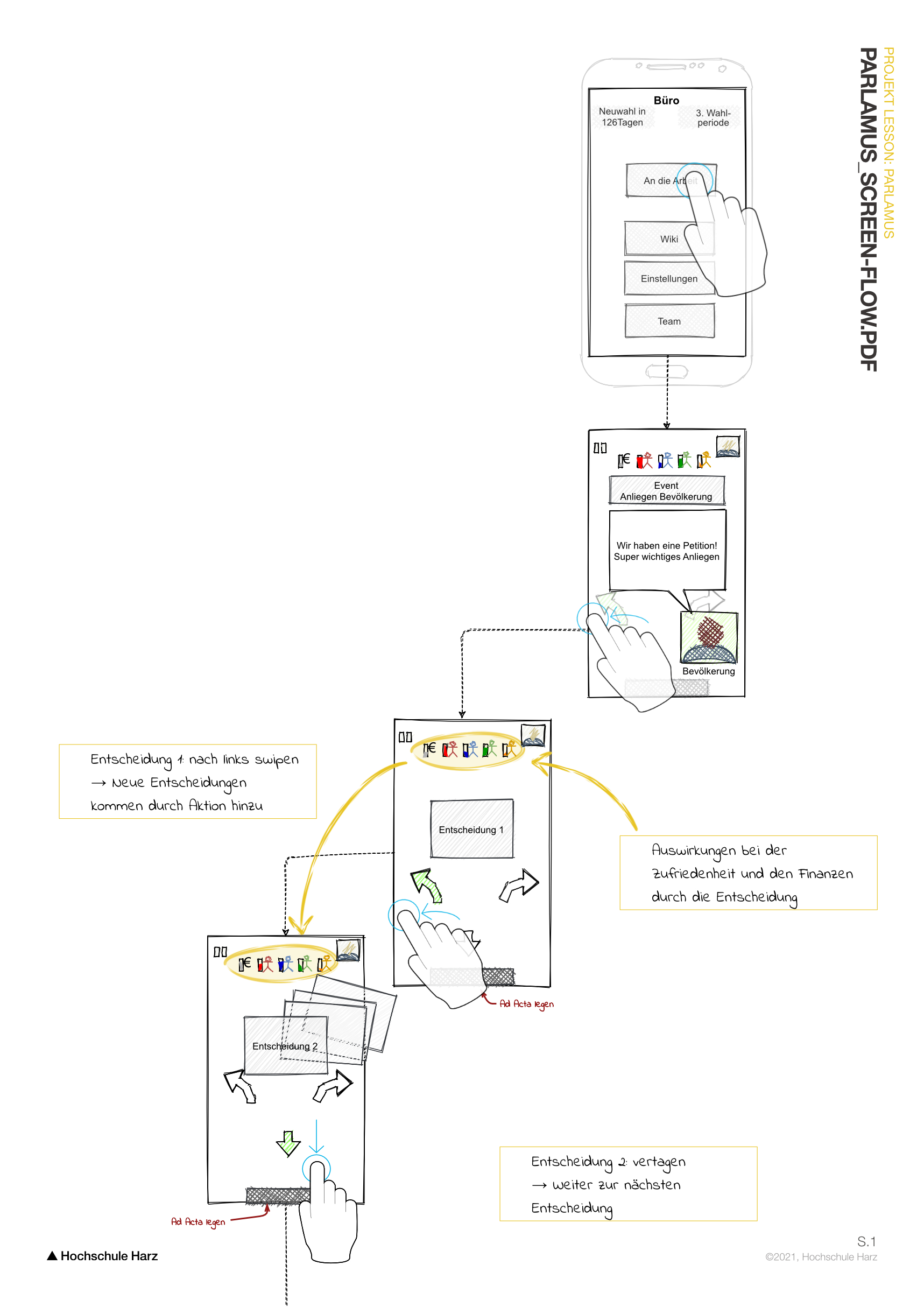 Screen Flow with progress